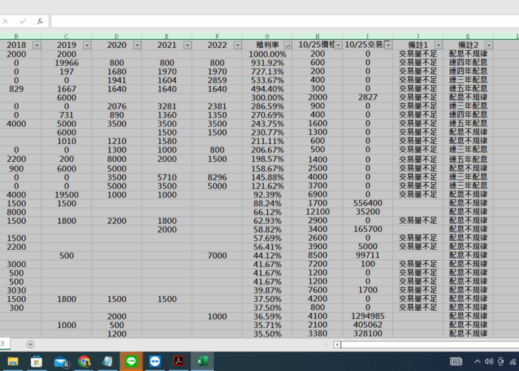 (更新)2022/10/25 現金殖利率排行表