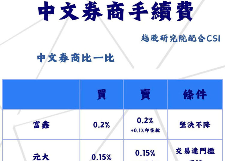 越南股市服務簡介​